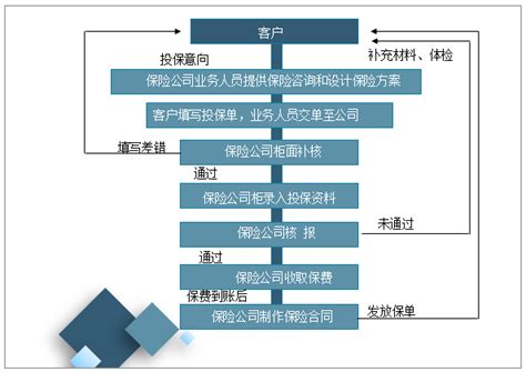 2021年中国寿险业务保费收入、赔付规模及发展前景分析[图]_智研咨询