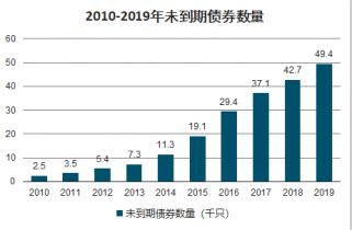 中国绿色债券市场2019研究报告|客一客