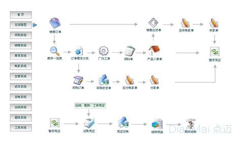 毛巾纺织ERP系统 新增财务收付款功能 来自淮安七夕软件有限公司