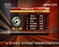 CCTV5在线直播_CCTV5直播电视台观看「高清」_CCTV5节目表 - 说球帝