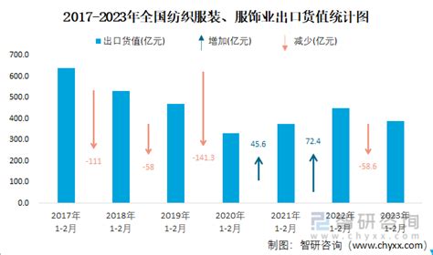 2018年中国服装行业分析报告-市场深度调研与投资前景预测_观研报告网