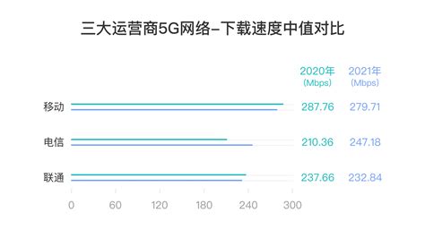 中国移动、电信、中国联通全面降低网络资费，提高网速！_当客下载站