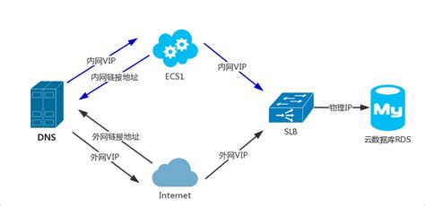 阿里云服务器，无操作一段时间，SSH会断连-FinClip官网