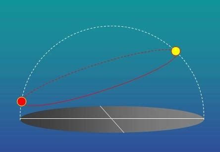 高中地理子夜太阳高度是什么？它的公式怎样理解