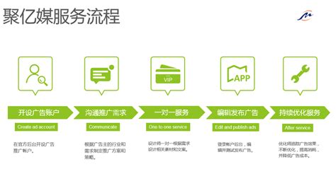 《互联网广告管理办法》修订发布 2023年5月1日起施行 - 政策动态 - 中国产业经济信息网