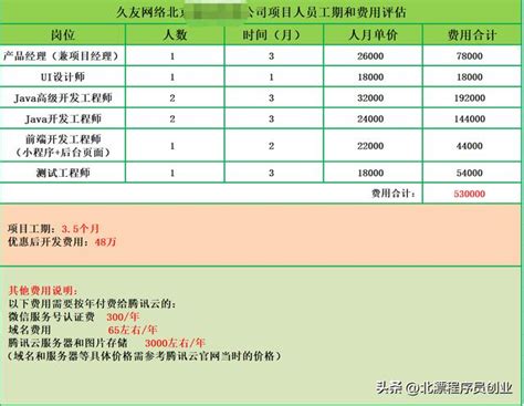 北京的软件开发外包公司报价单，软件定制开发收费标准和费用明细-云科研-广西农科院