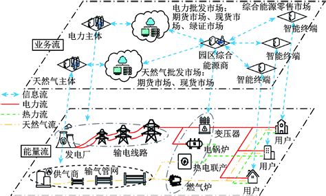 智慧城市排水管网监测系统解决方案_智慧城市_智慧排水_中国工控网