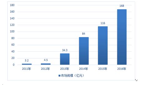 预见2019：《2019年中国大数据产业全景图谱》（附市场规模、竞争格局、发展趋势）_行业研究报告 - 前瞻网