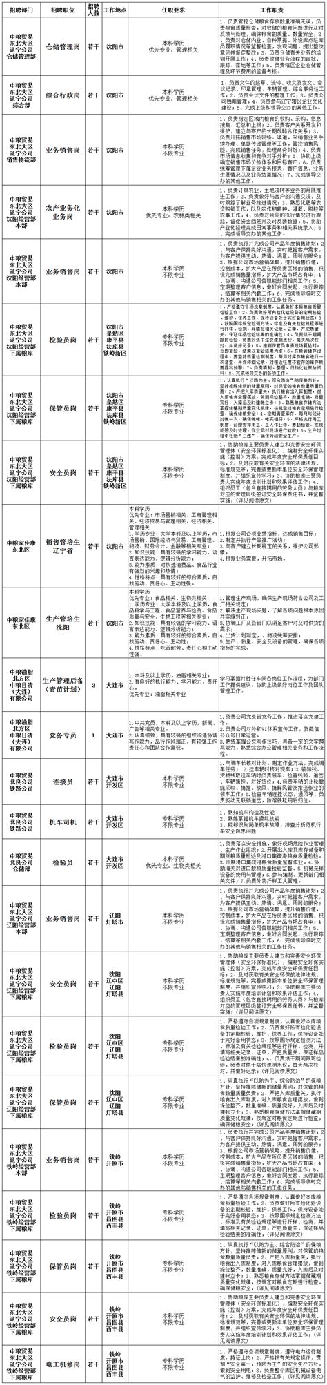 中粮麦芽（江阴）有限公司招聘简章-环境工程与化学学院