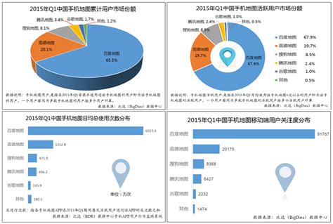 2019年中国手机地图行业市场现状和竞争格局分析 高德、百度双寡头格局稳定_行业研究报告 - 前瞻网