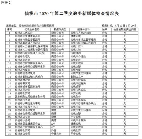 关于2020年第二季度仙桃市政府网站抽查情况的通报 - 湖北省人民政府门户网站