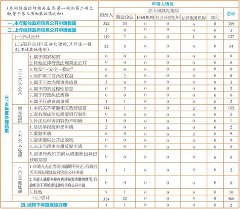 如东县人民政府2021年政府信息公开工作年度报告--如东日报