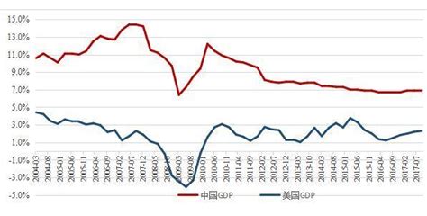 从美国GDP数据看美国经济发展 - 知乎