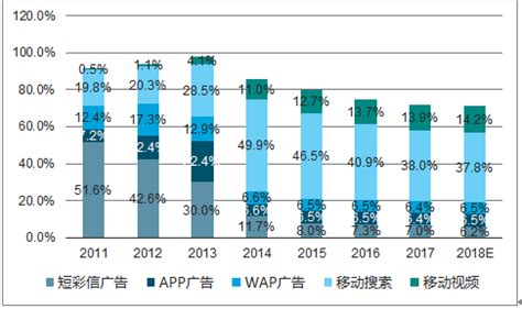 2018年中国广告行业市场规模及其占GDP比重分析 （图）_观研报告网