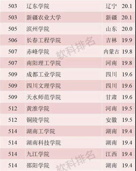 小说作者人气排行榜_小说人气排行榜前二十名(2)_中国排行网