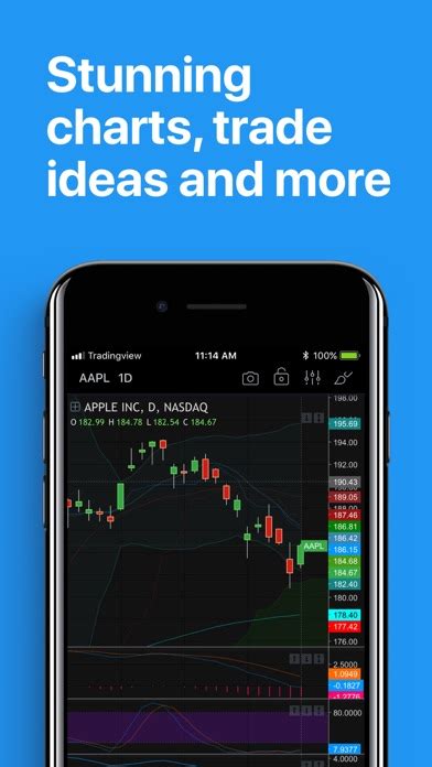 TradingView - A Complete 2022 Beginner’s Guide - Your Best Platform for ...