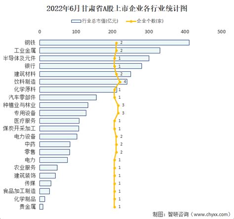 2015-2021年甘肃工业企业单位数量、资产结构及利润统计分析_华经情报网_华经产业研究院