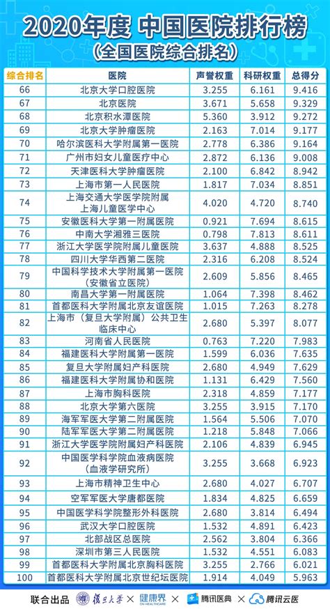 复旦版中国医院榜单发布，张文宏团队十次蝉联专科榜第一_深圳新闻网