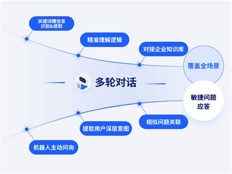 2021年中国用户智能客服使用体验调研分析：近半数用户认为智能客服使用方便-爱云资讯