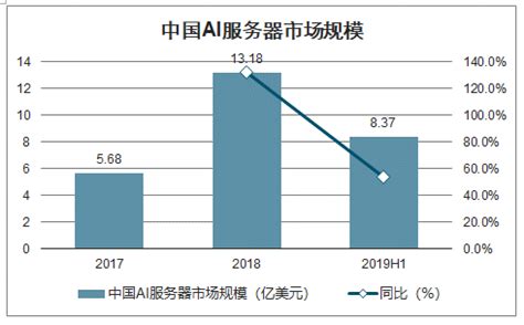 2016年中国服务器市场趋势预测分析