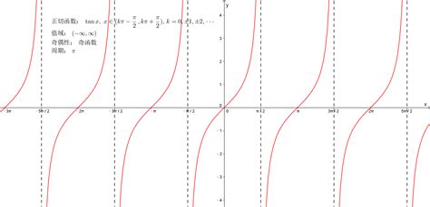 反三角函数怎么计算？