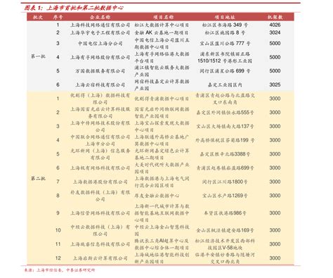 深圳国资国企“成绩单”中的硬核亮点