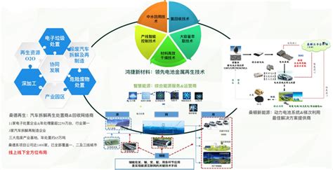 湖南鸿捷总经理赵超：动力电池回收体系建设与思考-国际环保在线