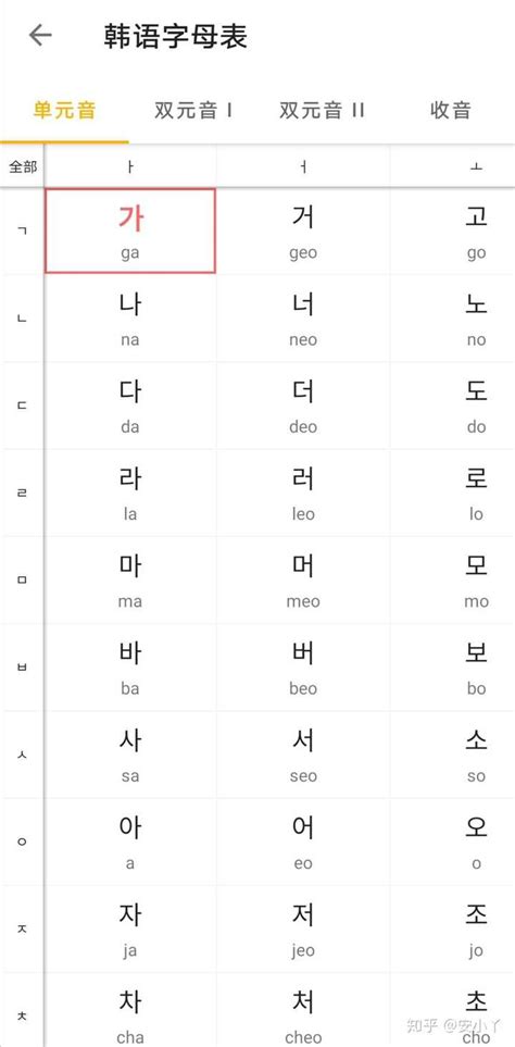 韩语40音图和读法总结（全攻略） - 知乎