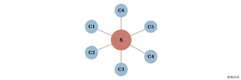 分析比特币网络：一种去中心化、点对点的网络架构 | 登链社区 | 区块链技术社区