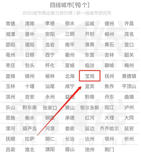 2023年宝鸡各区初中学校排名一览表(前十学校名单)_大风车网