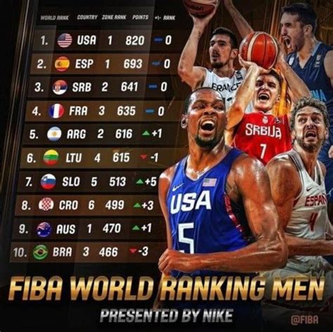 2018中国男篮世界排名_中国男篮最好世界排名 - 随意云