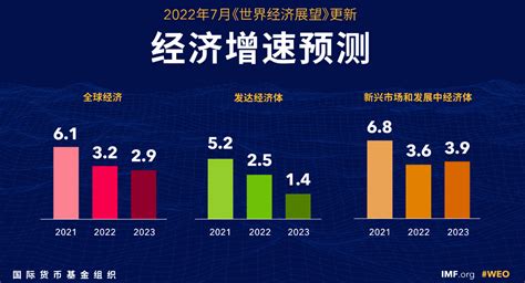 2021年宏观经济十大趋势展望 | 宏观经济 | 经济趋势 | 宏观经济展望 | 中美经贸