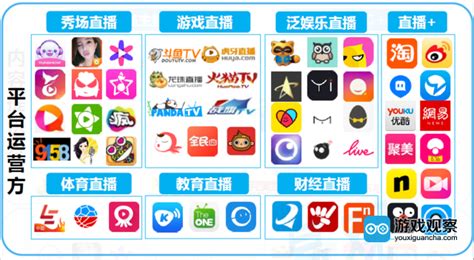 2017CJ热门游戏直播榜及直播公会排名榜单揭晓_游戏_腾讯网