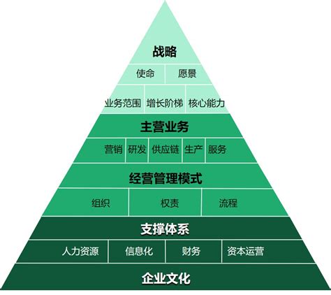 领导管理系列_北京华夏基石企业管理咨询有限公司