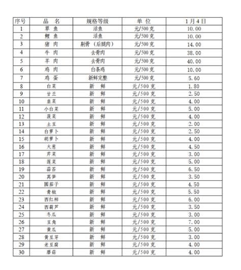 凤县人民政府网站 通知公告 2023年宝鸡市粮油市场价格监测信息周报表（第37期）