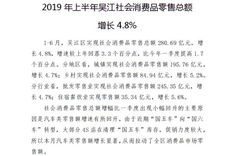 2019年二季度吴江社会消费品零售总额增长4.8%_统计数据