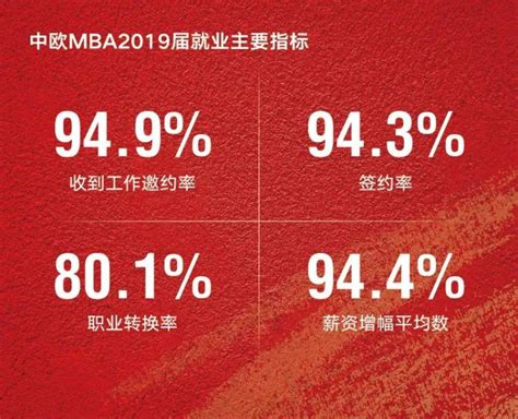 中欧MBA连续两年稳居《金融时报》排行榜全球第五 - MBAChina网