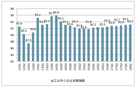 2019-2025年中国中小企业市场运行态势及行业发展前景预测报告_华经情报网_华经产业研究院