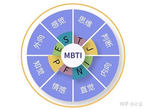 三茅MBTI职业性格测试—2022最新版 - 三茅网