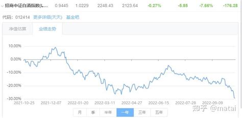 6月14日老白干酒涨7.02%，招商中证白酒指数(LOF)A基金重仓该股-股票频道-和讯网