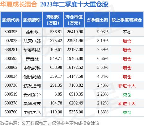 9月25日基金净值：华夏成长混合最新净值0.875，跌0.46%_证券之星_全部资讯_全景网