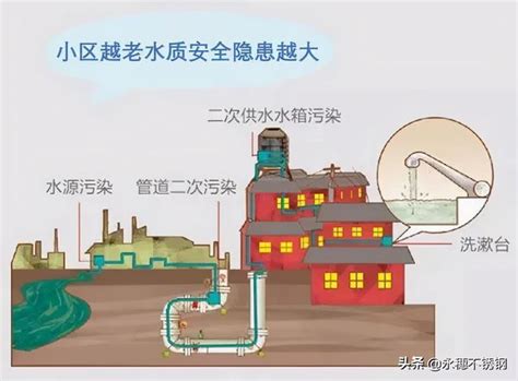 当前二次供水面临的主要问题-供水百科-四川博海供水设备有限公司