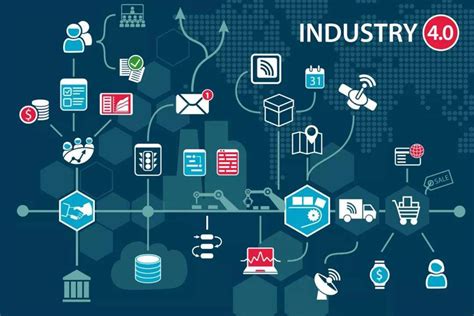 工业4.0时代的企业战略与数字化转型-绍兴艾普乐自动化科技有限公司