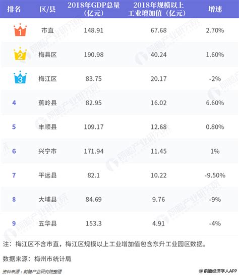 梅州十大强镇排名-梅州各镇经济排名-梅州哪个镇经济发达-排行榜123网