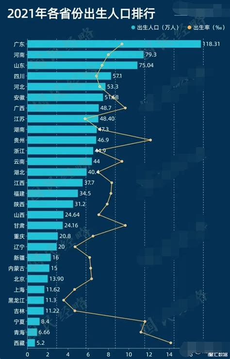 出生人口历年数据2022(中国历年人口出生表)_兴正网