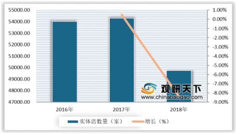 2020年中国KTV市场分析报告-产业供需现状与投资前景研究_观研报告网