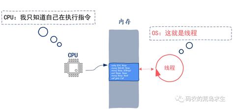 GPU与CPU线程的区别 - 浙江大学计算机学院