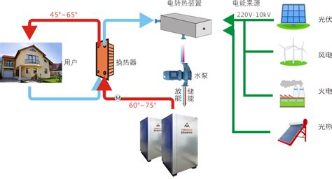 空气能热泵采暖系统图解分析（精华版） - 知乎