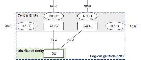 5G网络入门基础--5G网络的架构与基本原理_5g网络架构图-CSDN博客