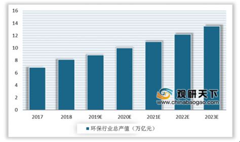 中商产业研究院：《2021“十四五”中国智慧环保行业市场前景及投资研究报告》发布-中商情报网